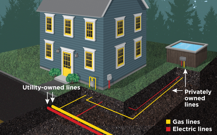 Diagram of utility-owned and privately owned utility lines